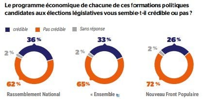 Sondage