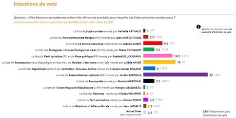 sondage