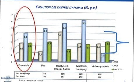 Banque de France