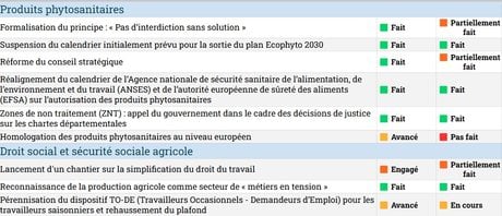 Tableau FNSEA