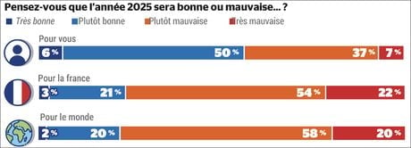 Ispos TOP 30 2024