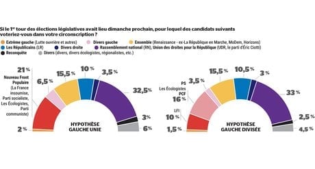 Sondage