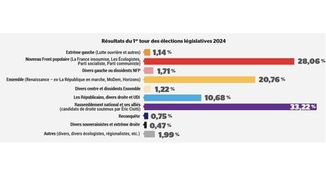 Sondage