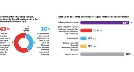 Sondage