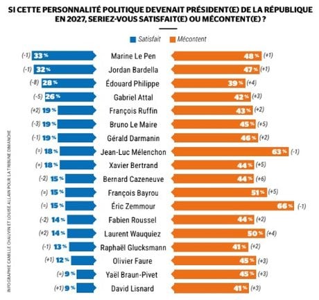 Sondage