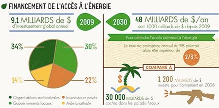 Africa Express - Infographie