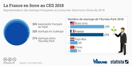 CES Statista 2018