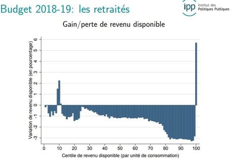 retraités IPP