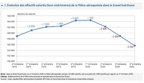 insee aero