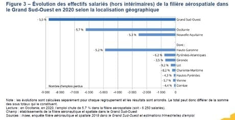 insee aero