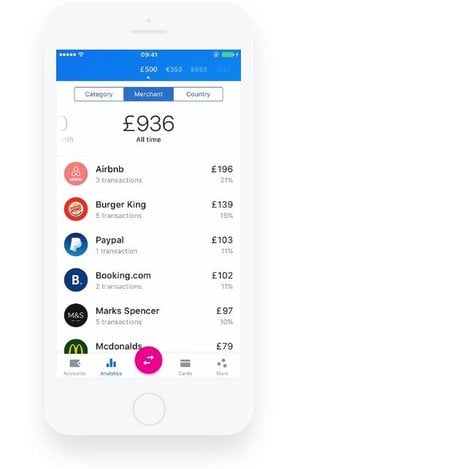 Revolut appli néobanque Fintech