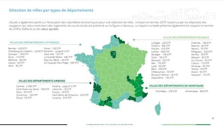 Airbnb emplois