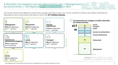 Airbnb Marseille