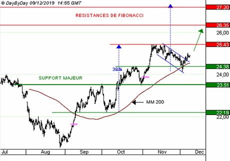 AXA : La situation financière solide et la générosité envers l’actionnaire rassure les investisseurs
