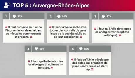 législatives ARA