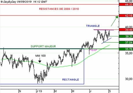 ALSTOM : Le carnet de commandes record se monte à 5 fois les ventes annuelles. (CALL O825S)