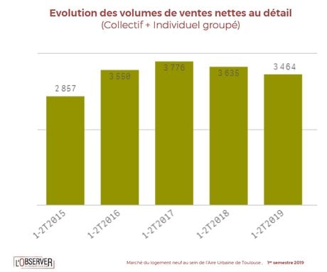 marché immobilier neuf 1er semestre