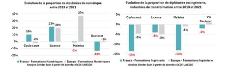 000 Gender Scan Etudiants 2025