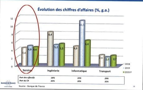 Banque de France