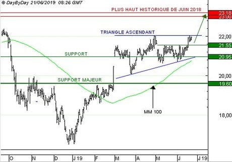 BUREAU VERITAS : le marché de Bureau Veritas est porteur (CALL 5075S)
