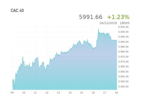 CAC 40 à 6000 points 2019