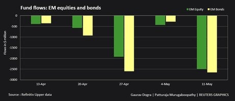Emerging Markets (EM)