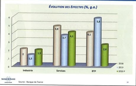 Banque de France