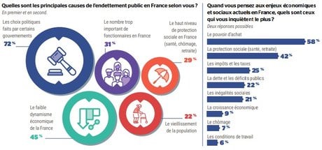 Sondage