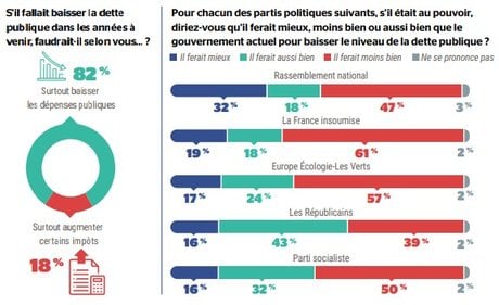 Sondage