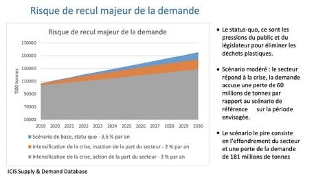 plastiques, infographie, tribune ICIS
