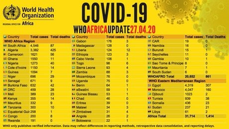 covid19 afrique OMS