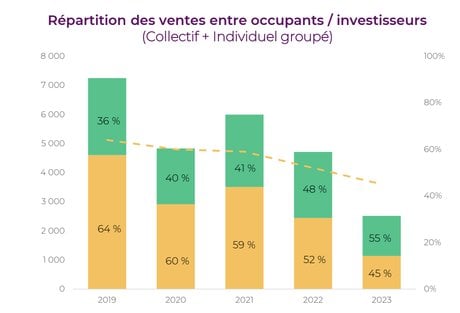 Immobilier
