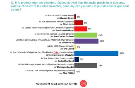 OpinionWay sondage juillet 2020