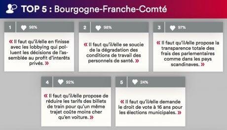 bourgogne
