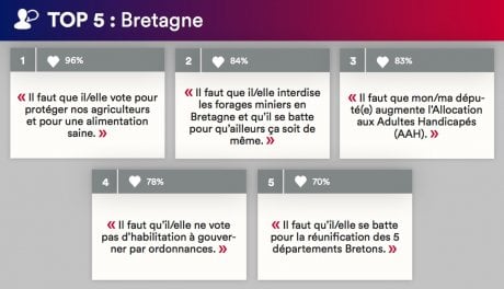 bretagne