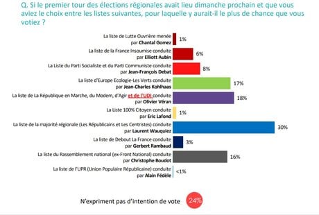 OpinionWay sondage juillet 2020