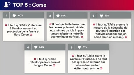 corse