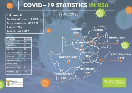 covid19 afrique du sud