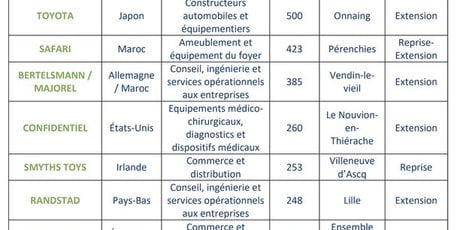 hauts-de-france industrie