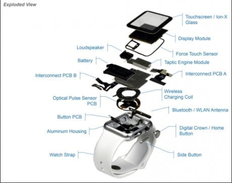 Composants Apple Watch Sport