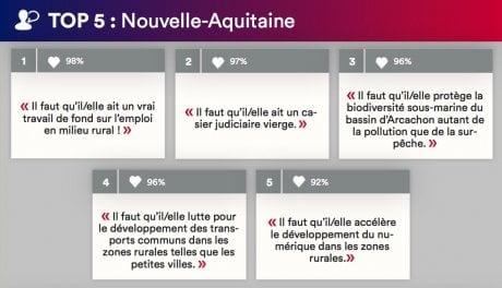 aquitaine