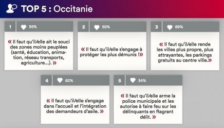 occitanie