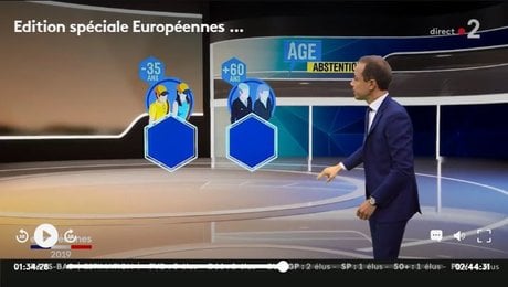 Soirée électorale France 2, Européennes