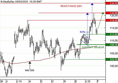 CAPGEMINI : Achat du Call S056S à 1 EUR