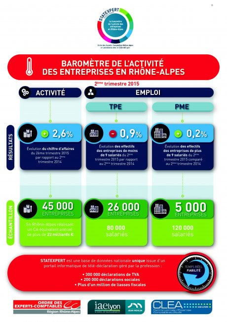 Statexpert infographie