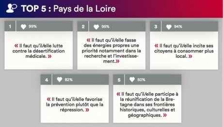 loire