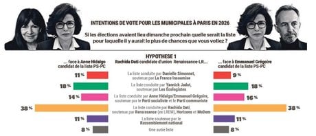 Sondage