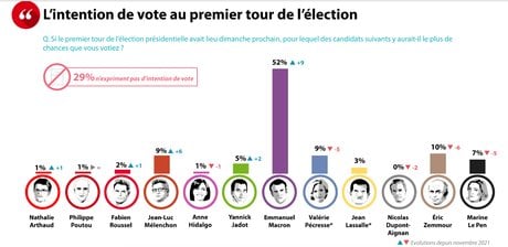 Sondage