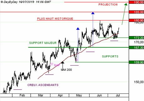 TELEPERFORMANCE : le marché est porteur, en croissance de +5 % annuel (CALL G947S)