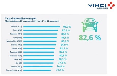 Autosolisme Vinci